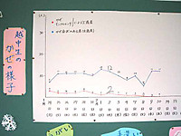 20110210_kazejoukyou